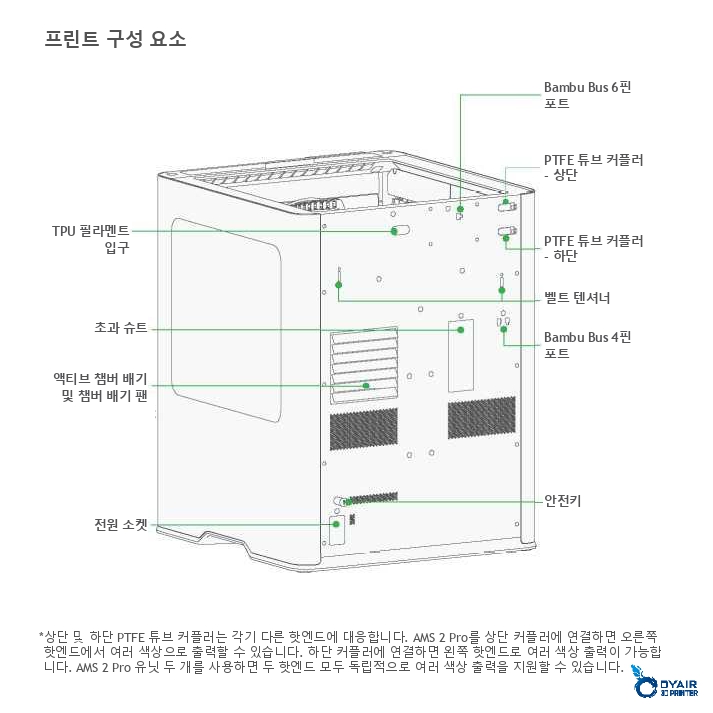 뱀부랩 H2D AMS 콤보 한글설명서, Bambu Lab H2D AMS COMBO 한글 매뉴얼 덕유항공 뱀부랩 H2D AMS 콤보 한글설명서, Bambu Lab H2D AMS COMBO 한글 매뉴얼 덕유항공