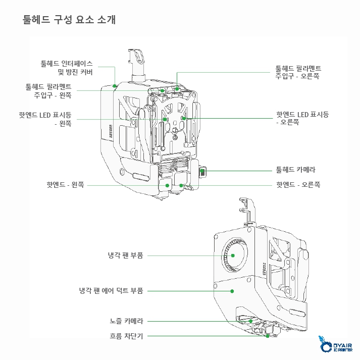 뱀부랩 H2D AMS 콤보 한글설명서, Bambu Lab H2D AMS COMBO 한글 매뉴얼 덕유항공 뱀부랩 H2D AMS 콤보 한글설명서, Bambu Lab H2D AMS COMBO 한글 매뉴얼 덕유항공