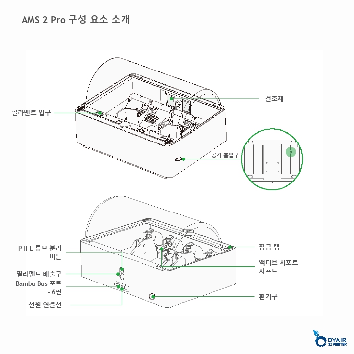 뱀부랩 H2D AMS 콤보 한글설명서, Bambu Lab H2D AMS COMBO 한글 매뉴얼 덕유항공 뱀부랩 H2D AMS 콤보 한글설명서, Bambu Lab H2D AMS COMBO 한글 매뉴얼 덕유항공