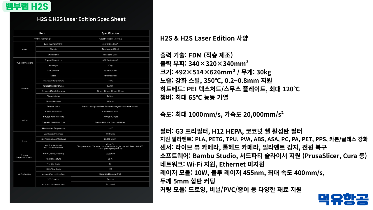 Bambu Lab H2S 3D프린터 제품출시 이유는? #BambuLab #뱀부랩 #H2S #덕유항공 #제품설명 #H2D, #X1C #비교설명 Bambu Lab H2S 3D프린터 제품출시 이유는? #BambuLab #뱀부랩 #H2S #덕유항공 #제품설명 #H2D, #X1C #비교설명