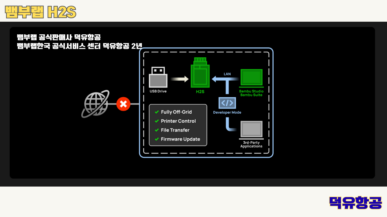 뱀부랩 H2S 3D프린터 덕유항공, Bambu Lab H2S 3D Printer 공식판매사 #뱀부랩공식판매사덕유항공 #뱀부랩 #H2S #스펙 #340*320*340mm³ #PLA #PETG #TPU #PVA #BVOH #ABS #ASA #PC #PA #PET #PPS #뱀부랩한국공식서비스센터덕유항공