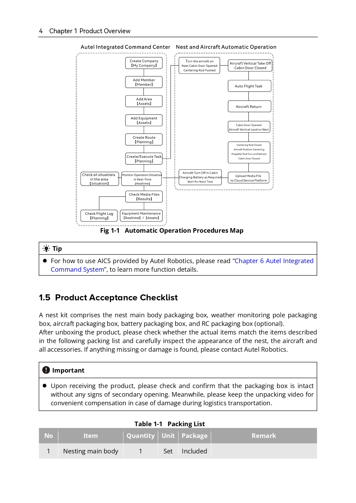 오텔 로보틱스 드론 에보 네스트 키트 사용자 매뉴얼 #Autel #drone #Evo #Nest #Kit #User #manual #덕유항공 #오텔드론한국총판