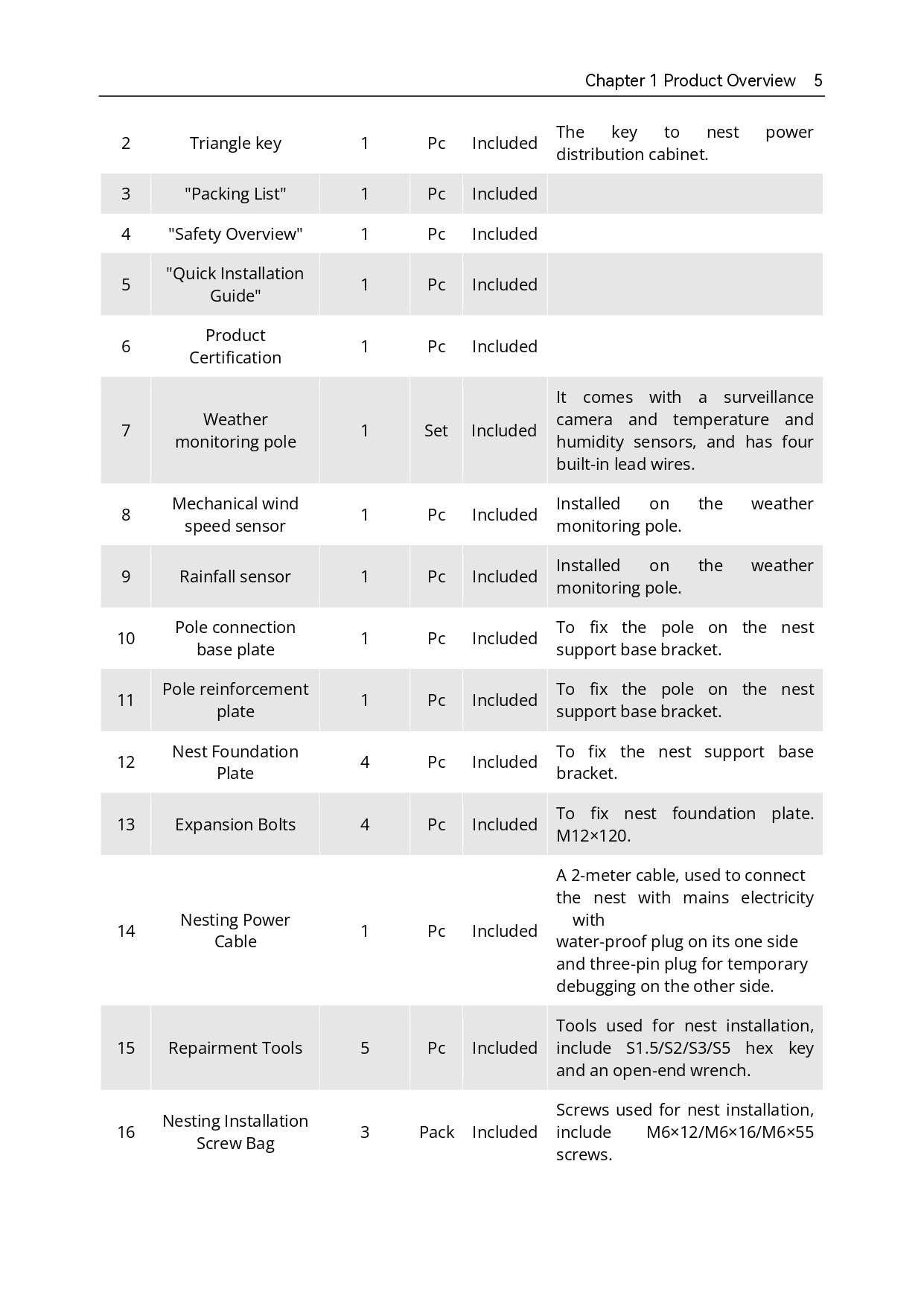 오텔 로보틱스 드론 에보 네스트 키트 사용자 매뉴얼 #Autel #drone #Evo #Nest #Kit #User #manual #덕유항공 #오텔드론한국총판