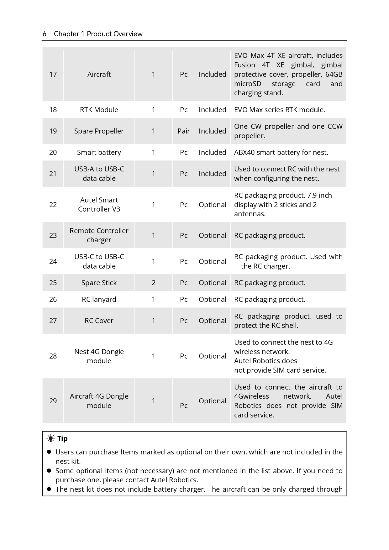 오텔 로보틱스 드론 에보 네스트 키트 사용자 매뉴얼 #Autel #drone #Evo #Nest #Kit #User #manual #덕유항공 #오텔드론한국총판