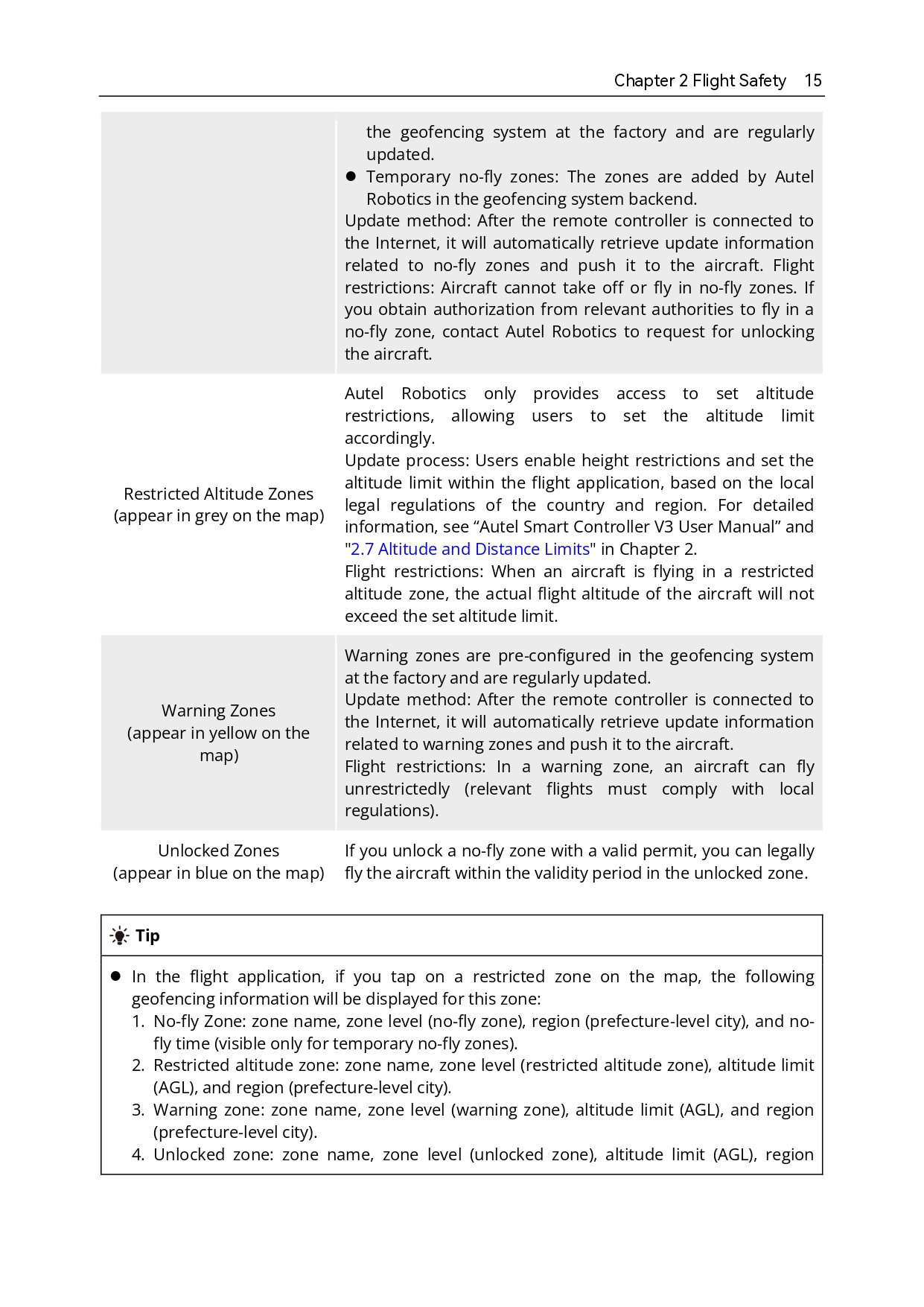 오텔 로보틱스 드론 에보 네스트 키트 사용자 매뉴얼 #Autel #drone #Evo #Nest #Kit #User #manual #덕유항공 #오텔드론한국총판