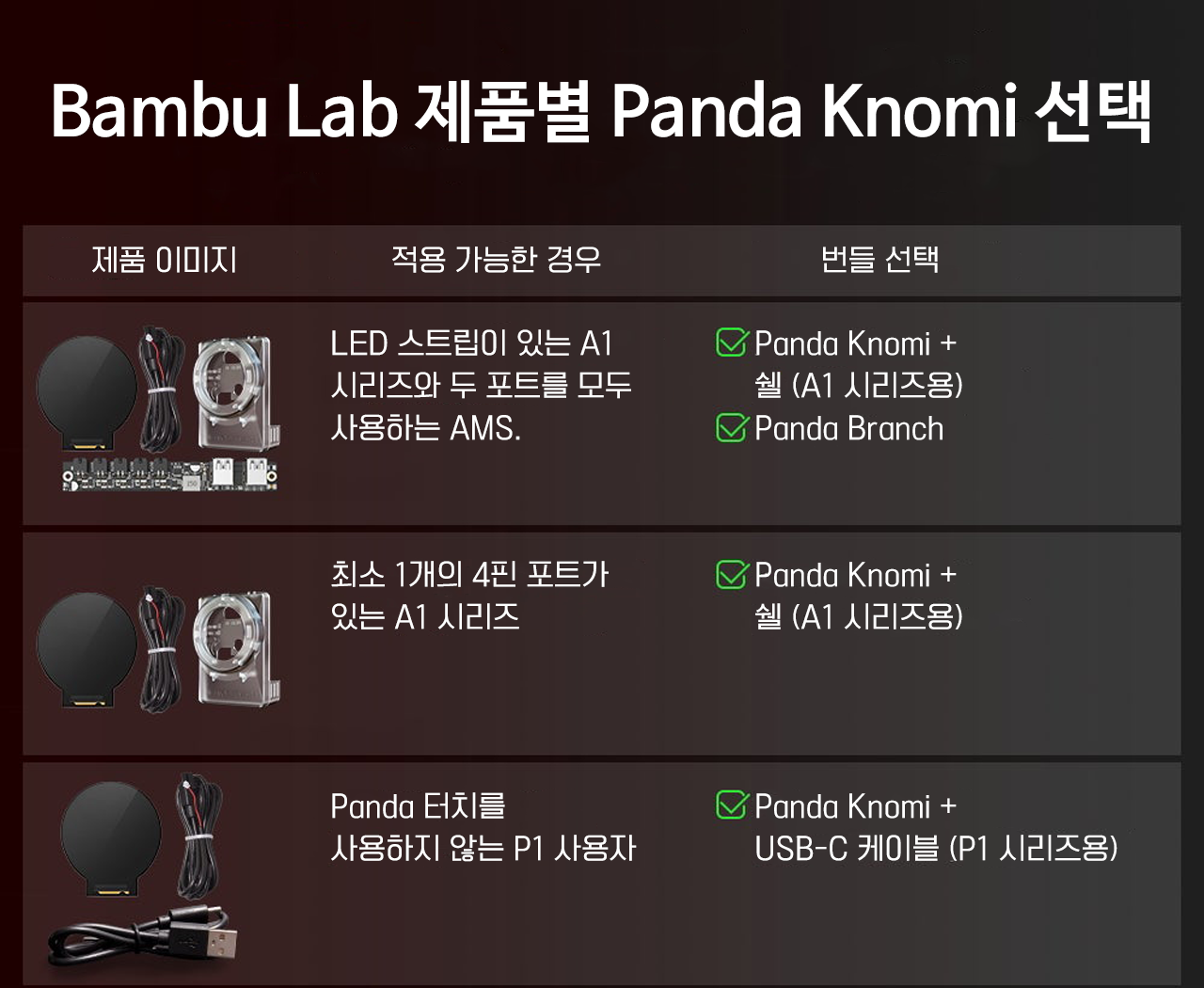 판다 노미,뱀부랩 A1시리즈 스마트 디스플레이,  #BIGTREETECH Panda Knomi, Bambulab 프린터용, 맞춤형GIF #덕유항공