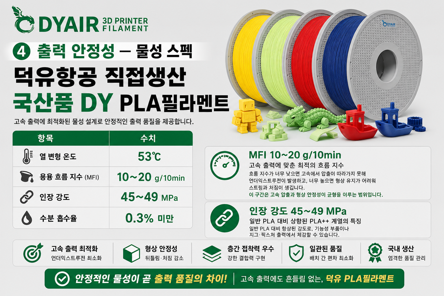 3D프린터 PLA필라멘트, 어디서 만들었는지 확인하고 사십니까? 덕유항공 국내생산 DY PLA필라멘트 , 최고의 품질관리