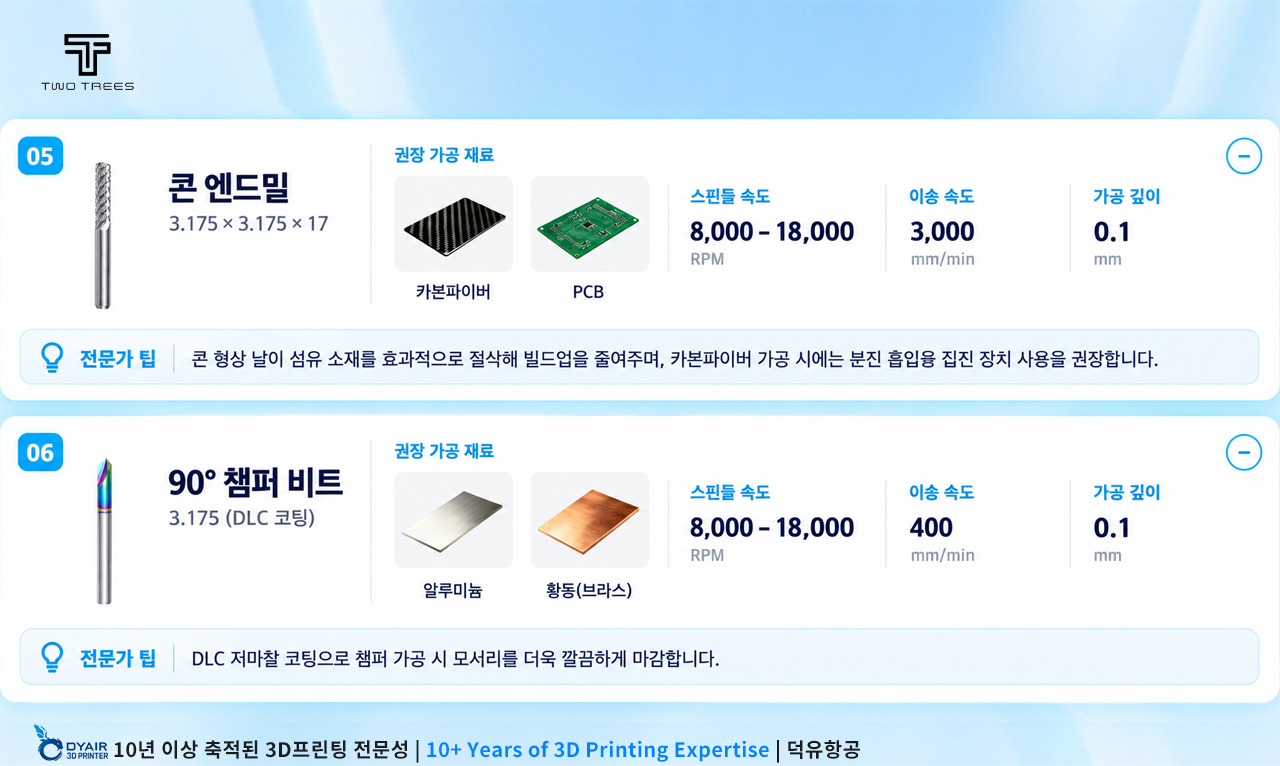 TwoTrees ED1 데스크톱 CNC 라우터 — 자동 공구교환까지 갖춘 소형 CNC 가공기
