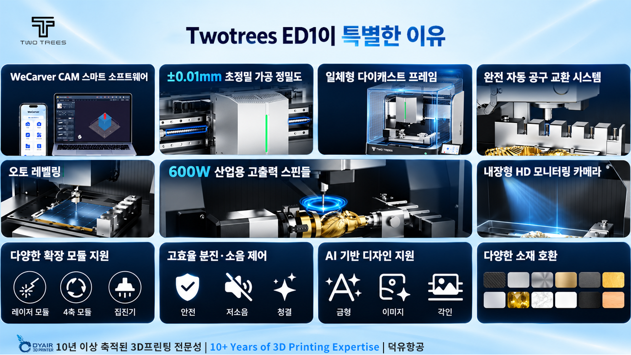 TwoTrees ED1 데스크톱 CNC 라우터 — 자동 공구교환까지 갖춘 소형 CNC 가공기