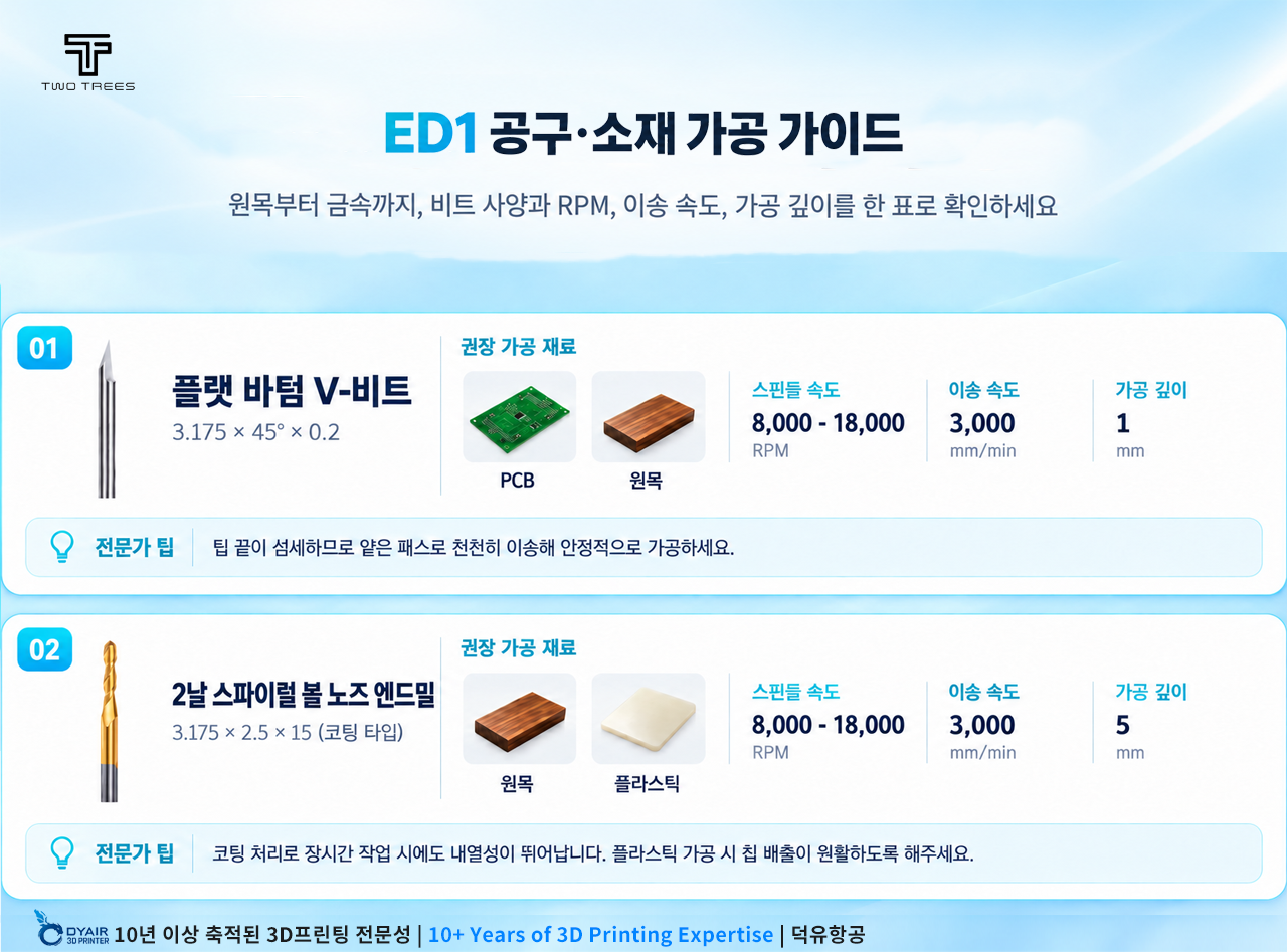 TwoTrees ED1 데스크톱 CNC 라우터 — 자동 공구교환까지 갖춘 소형 CNC 가공기