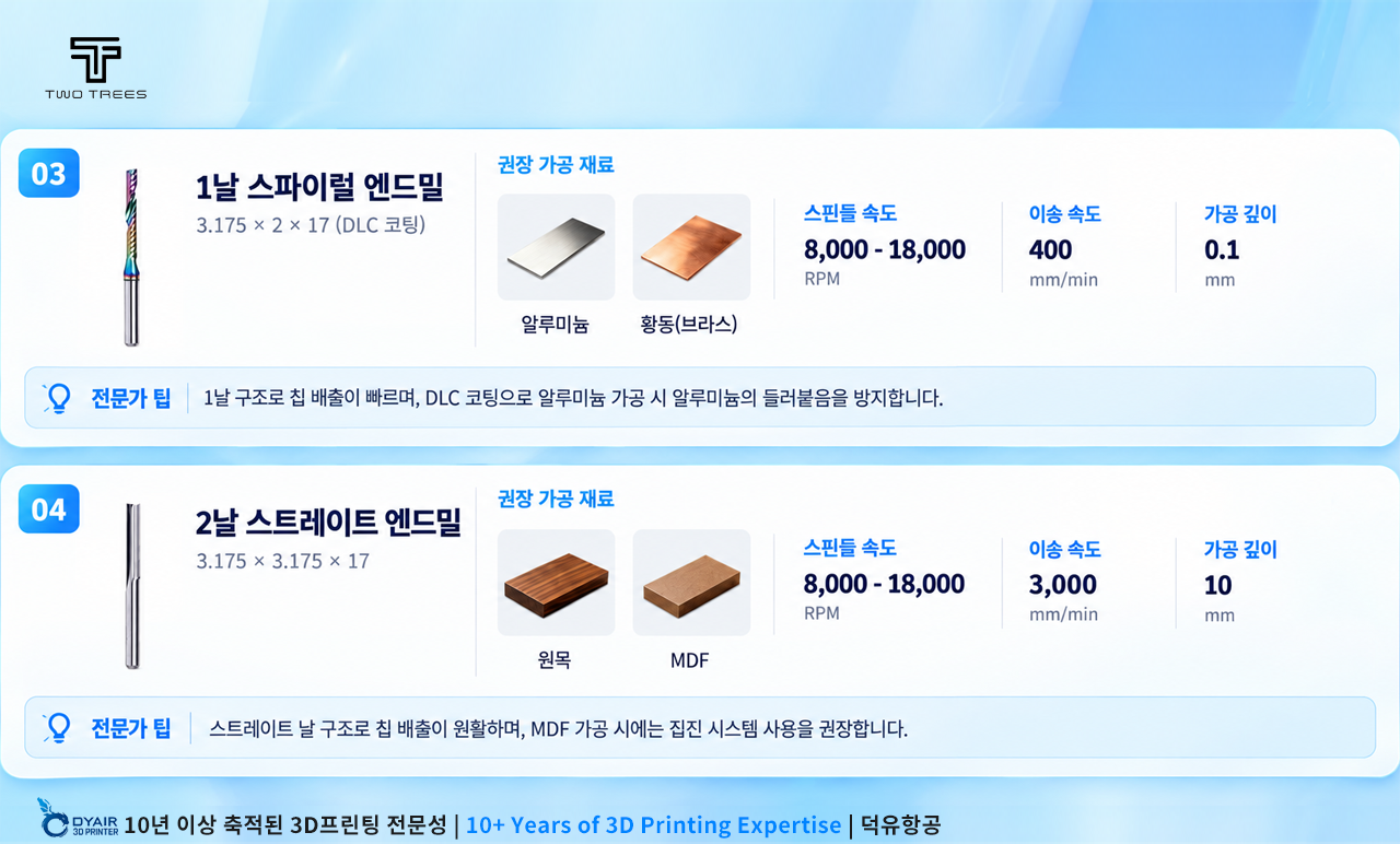 TwoTrees ED1 데스크톱 CNC 라우터 — 자동 공구교환까지 갖춘 소형 CNC 가공기